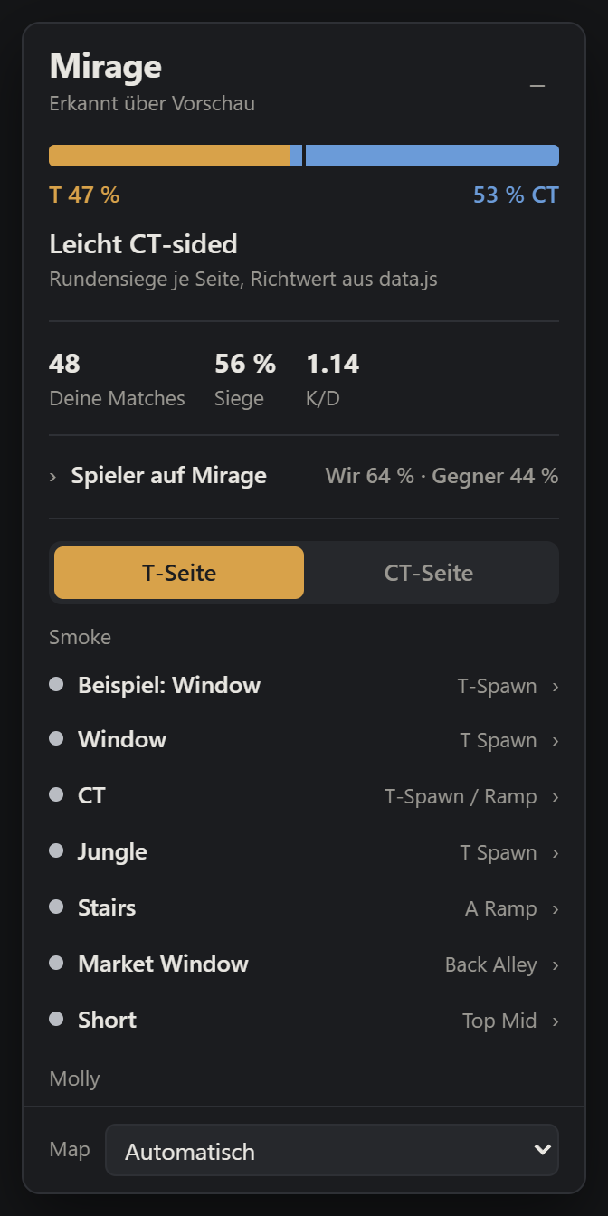Panel after the pick: T/CT tendency, own record and lineups for the T side