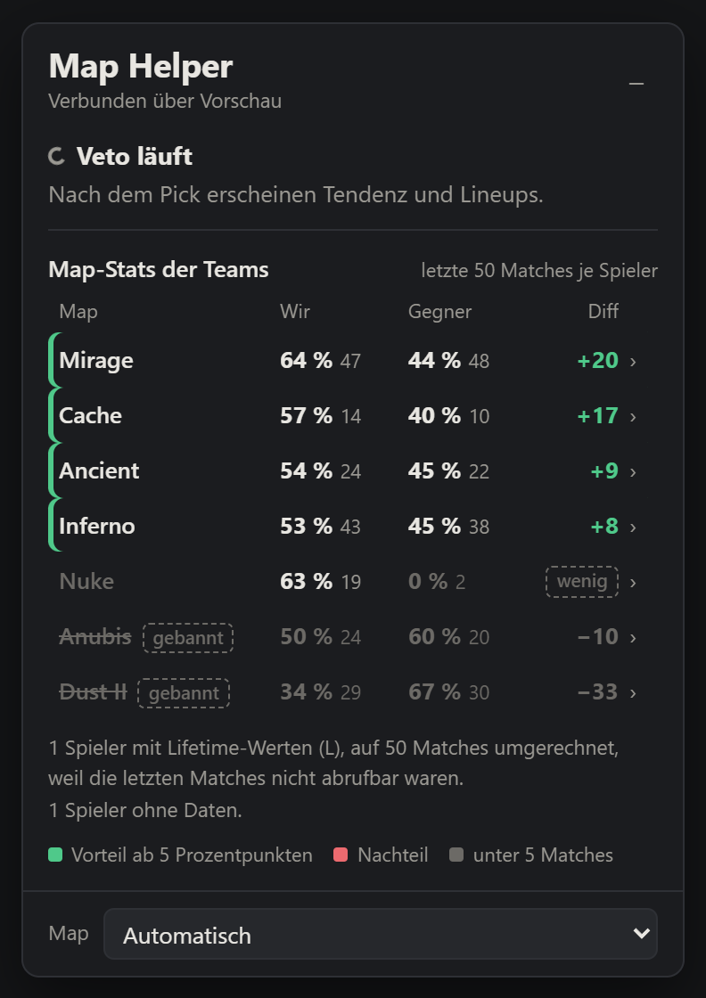 Panel during the map veto: win rate of both teams per map with difference, banned maps crossed out